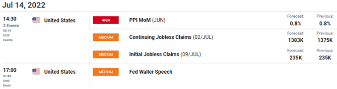 us dollar economic calendar