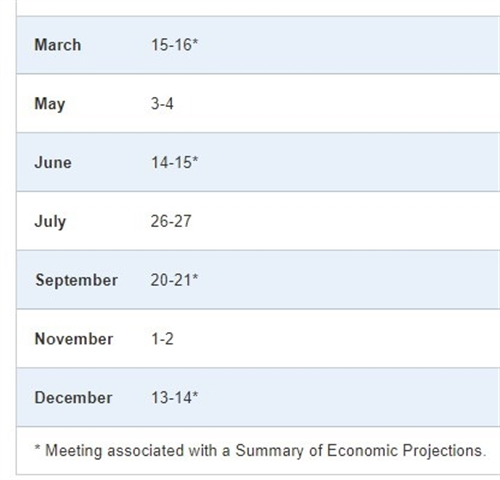 fomc 2022 dates