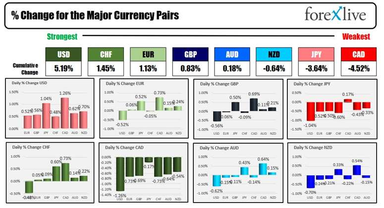 Forex