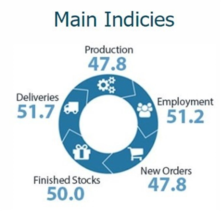 nz manufacturing pmi june 2022