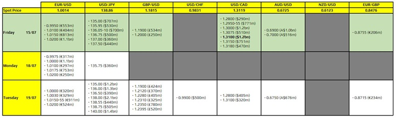 FXO 15-07