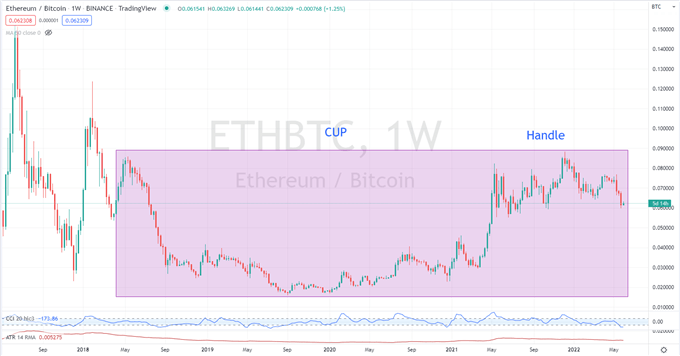 Ethereum 2.0: Switching to Proof-of-Stake (PoS)