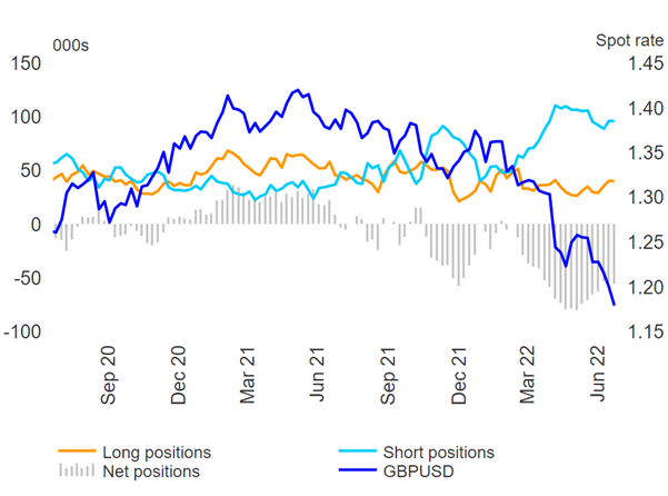 Pound Sterling (GBP) Weekly Forecast: PM Race Hots up in Time for Heatwave 