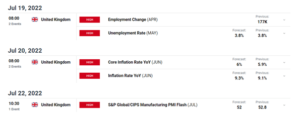 Pound Sterling (GBP) Weekly Forecast: PM Race Hots up in Time for Heatwave 