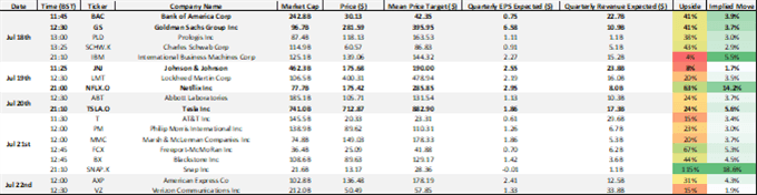 Stock Market Weekly Forecast: S&amp;P 500 &amp; DAX 40