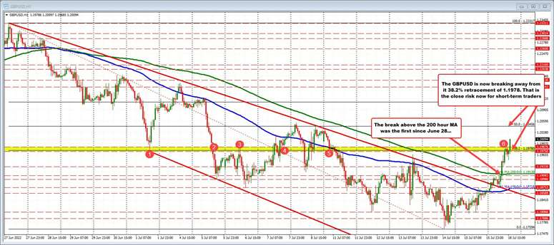 GBPUSD