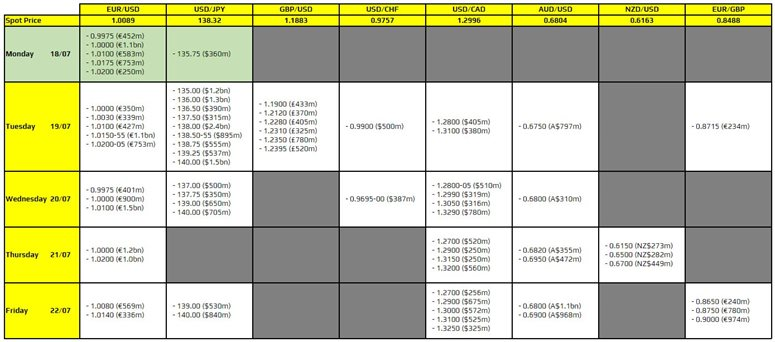 FXO 18-07