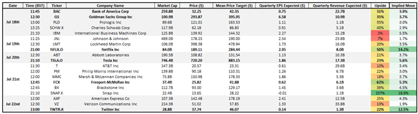 S&amp;P 500 Recovery, Goldman Sachs, Bank of America Earnings 