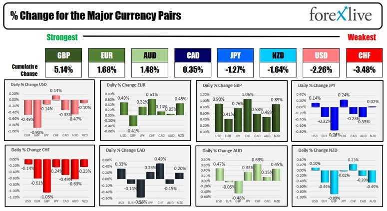 Forex