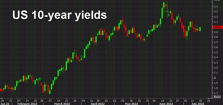 US 10 year yields