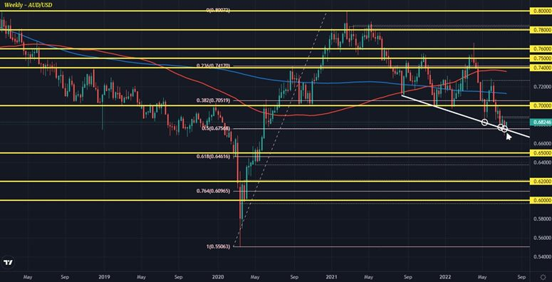 AUDUSD W1 18-07