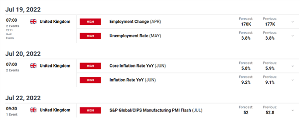 British Pound Latest –  GBP/USD Grabs a Bid as the US Dollar Wilts