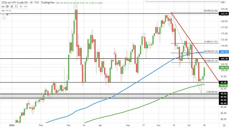 Crude oil