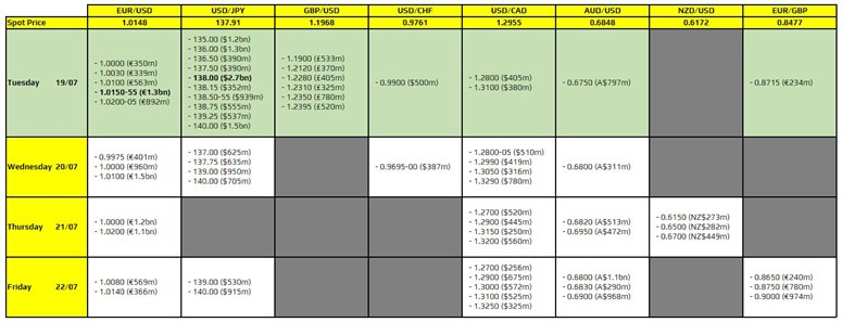 FXO 19-07