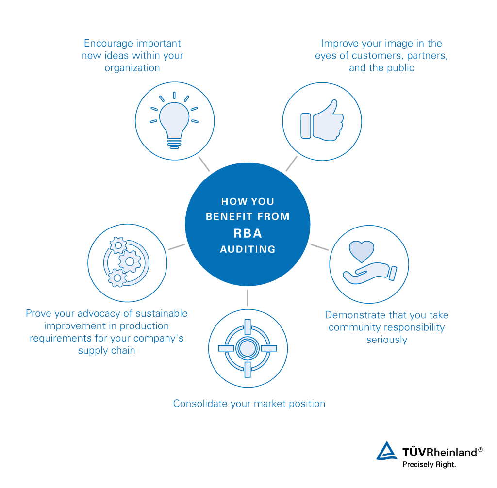 Responsible Business Alliance (RBA) | VN | TÜV Rheinland