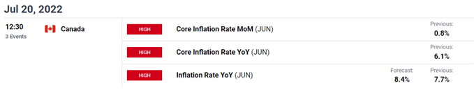 Image of DailyFX Economic Calendar for Canada