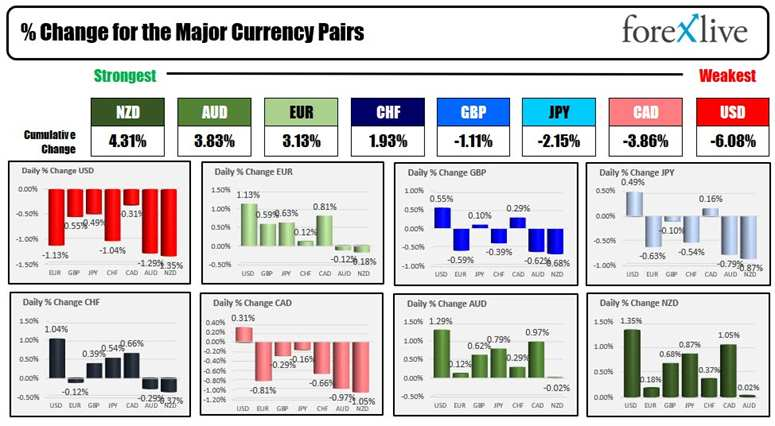 Forex