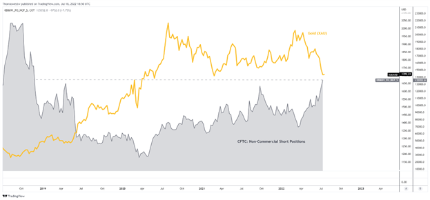 gold vs cot 