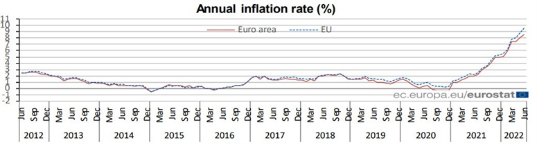 EU CPI