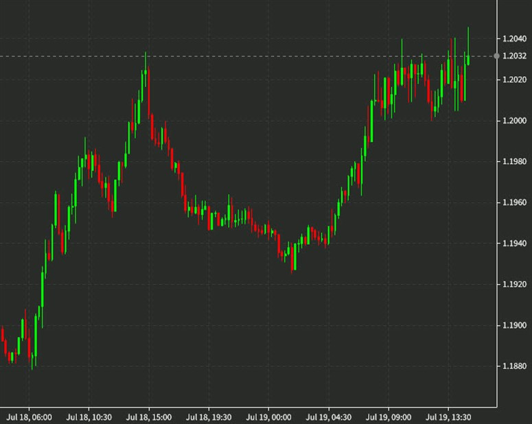 GBPUSD 15 mins