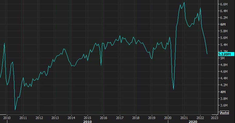 US existing home sales