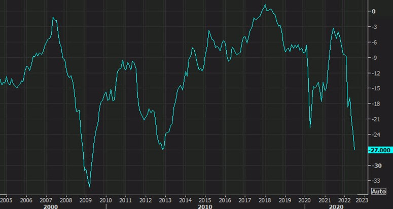 eurozone consumer confidence