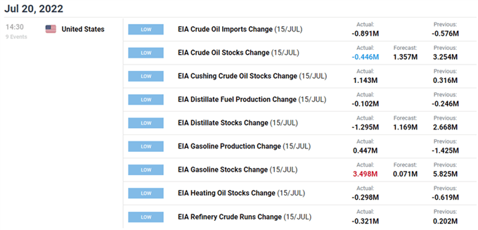 Image of DailyFX Economic Calendar for US