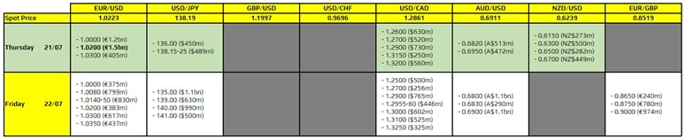 FXO 21-07