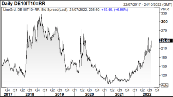 ECB Hikes Interest Rates by an Outsized 50 BPs, EUR/USD Punches Higher 