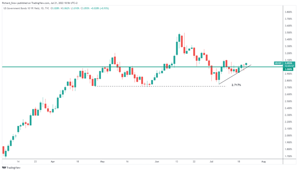 Gold Price Update: XAU/USD on Track for 6th Consecutive Weekly Decline