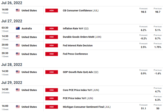 AUD/USD Weekly Forecast: Resilient Aussie Buoyed by Commodities Despite PMI Miss, Fed in Focus