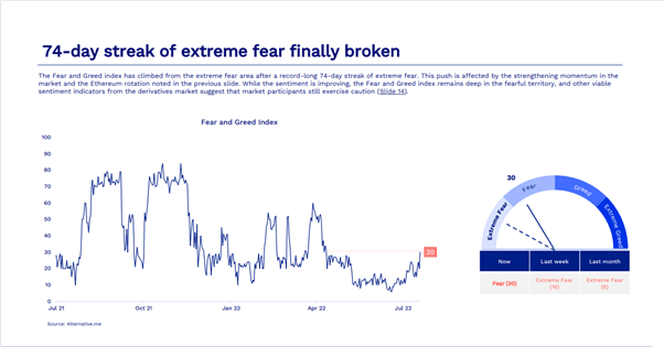 Crypto Forecast: BTC, ETH Lead Rally as ‘Merge’ Date Announced; Risk Event Ahead