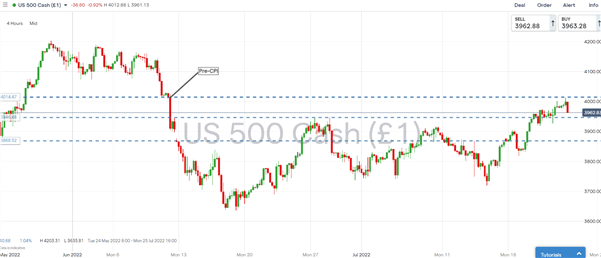 Stock Market Weekly Forecast: S&amp;P 500 &amp; DAX 40 