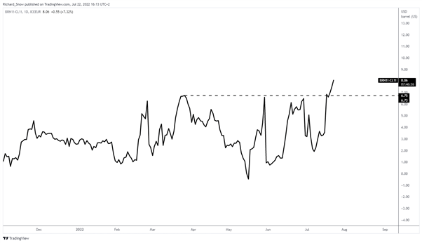 Crude Oil Fundamental Forecast: Demand Destruction Outweighs Supply Concerns