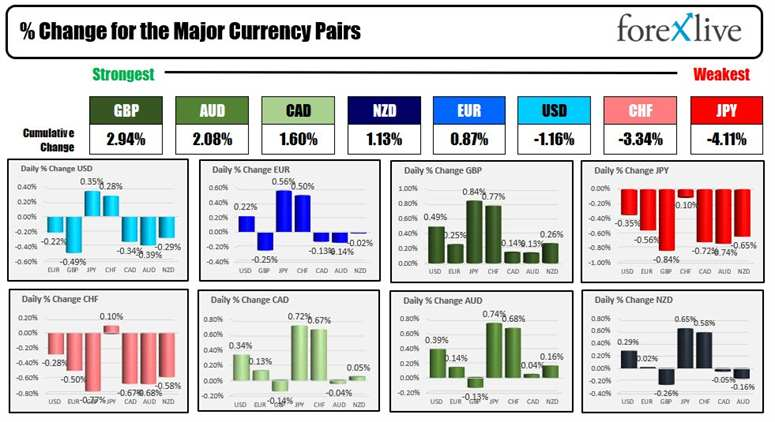 Forex