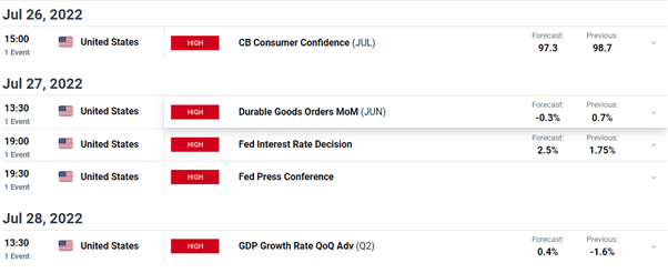 British Pound Forecast – Politics and Data Dominate GBP/USD