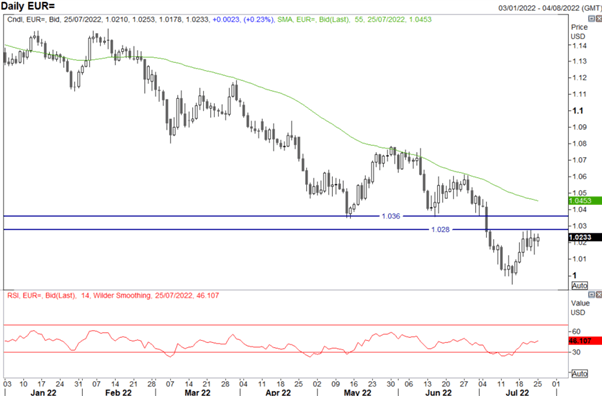 US Dollar, EUR/USD, AUD/USD Price Action: Fed, Q2 GDP and CPI In Focus