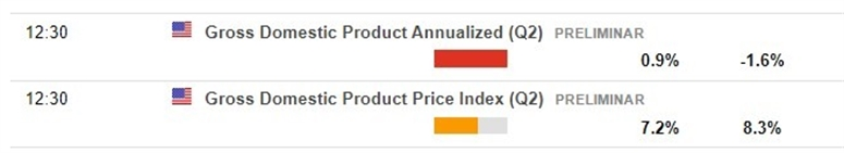 us gdp 25 July 2022