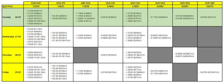 FXO 26-07