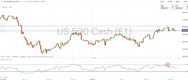 S&amp;P 500, DAX 40 Outlook: Calm Before the Storm