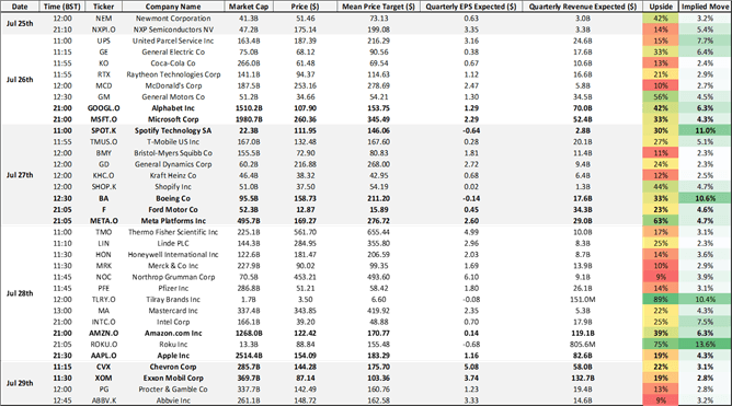 S&amp;P 500, DAX 40 Outlook: Calm Before the Storm