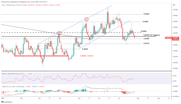 Sterling Takes a Back Seat Ahead of FOMC, BoE with Lots to Consider   