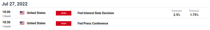 Image of DailyFX Economic Calendar for US