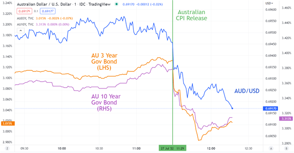 AUDUSD CHART