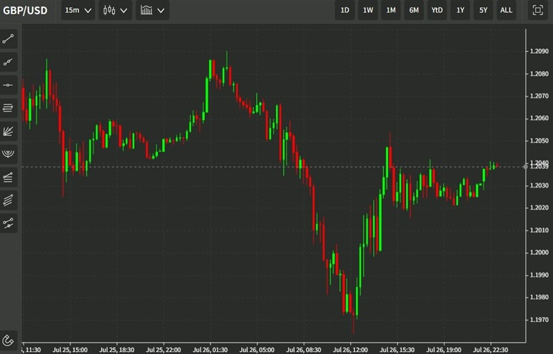 gbp 27 July 2022 brc inflation