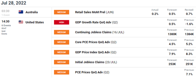 aud/usd economic calendar