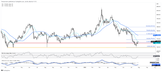 xau-usd