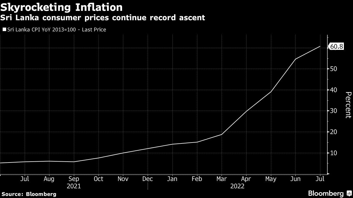 Khủng hoảng tiền tệ và chính trị kéo dài, lạm phát Sri Lanka vượt 60%!