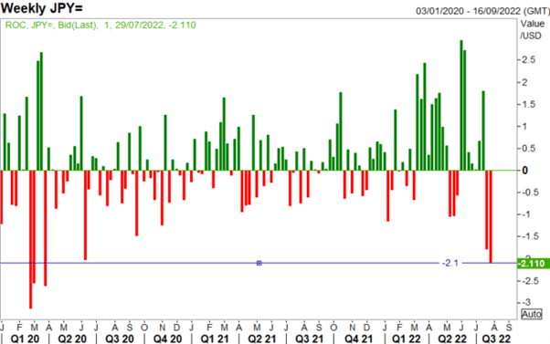 Japanese Yen Forecast: USD/JPY Capitulation as Bulls Rush For The Exit