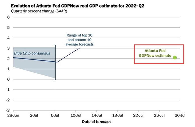 Atlanta Fed